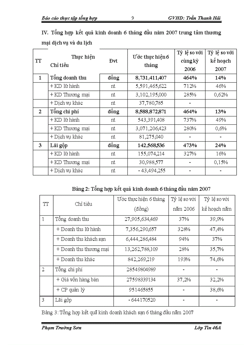 image for page Tổng quan về công ty cổ phần du lịch bưu điện