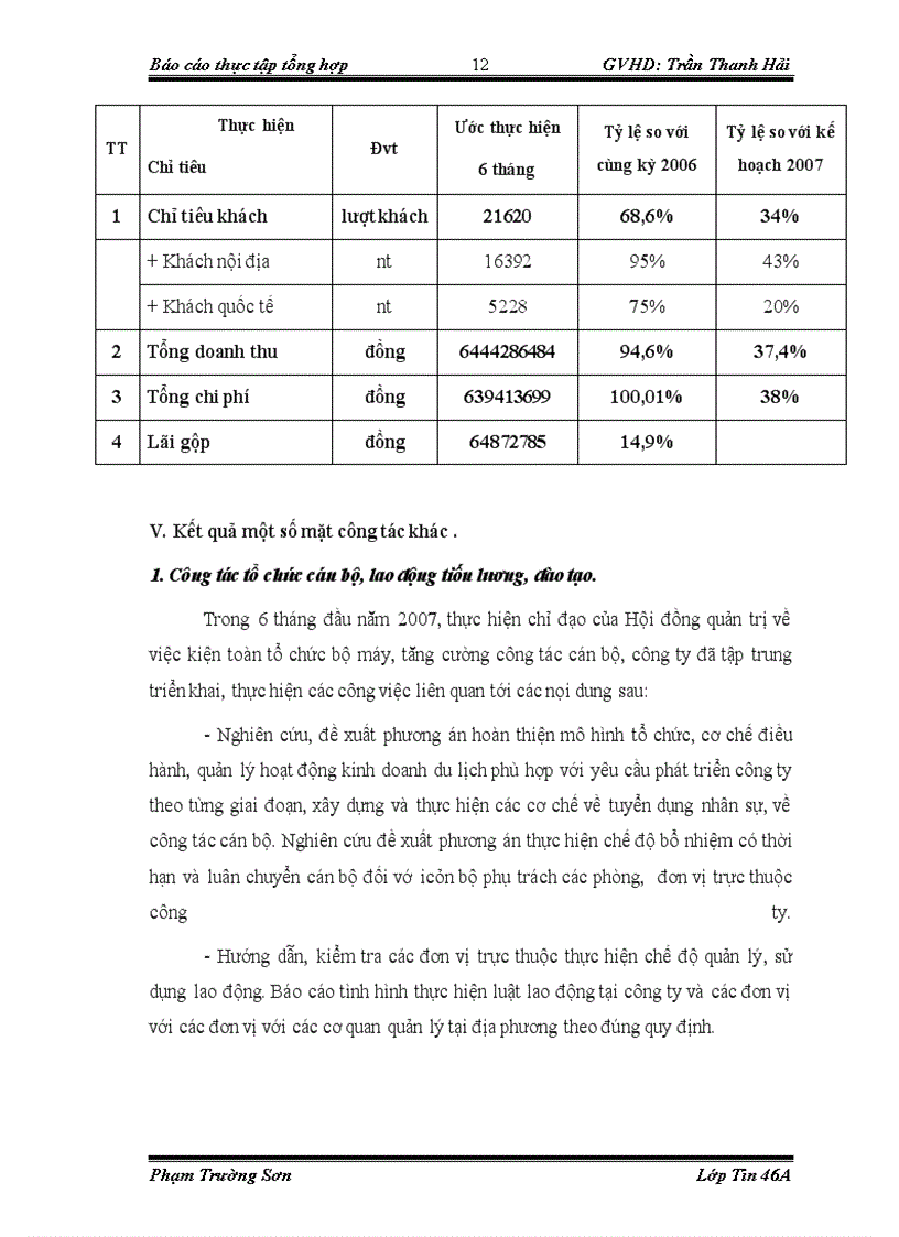 image for page Tổng quan về công ty cổ phần du lịch bưu điện