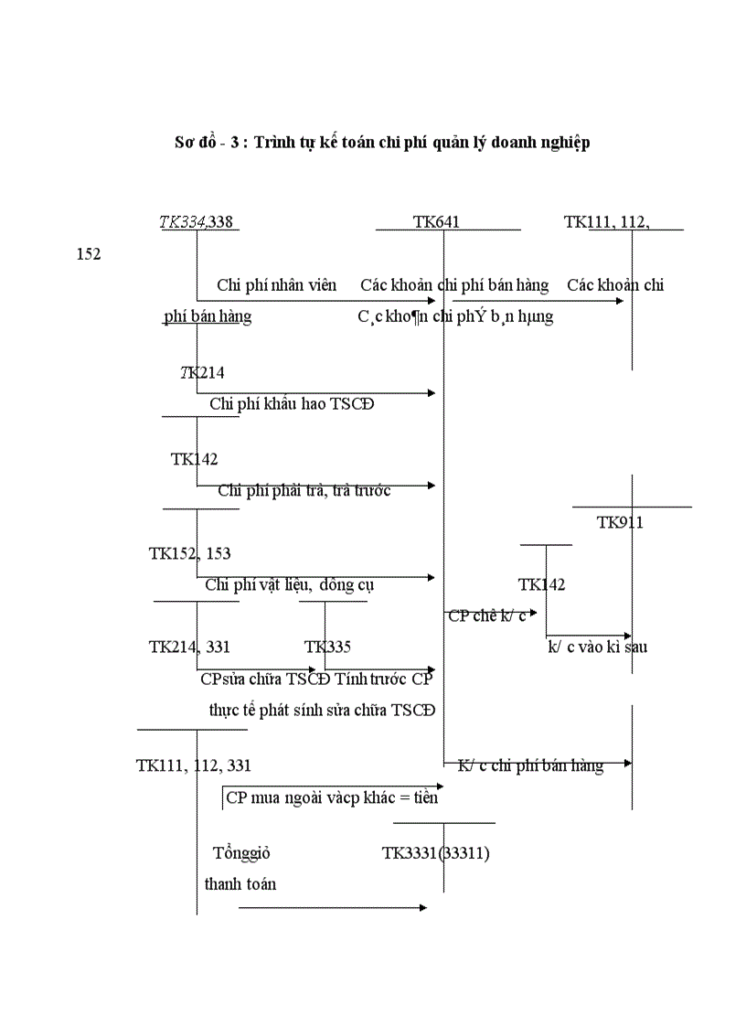 image for page Tổ chức hạch toán thành phẩm, tiêu thụ thành phẩm ở công ty rau quả việt nam