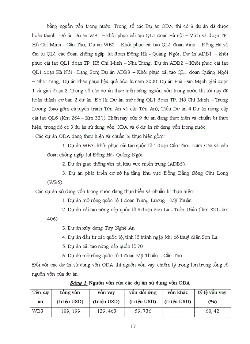 image for page Khái quát về ban quản lý dự án 1- bộ giao thông vận tải