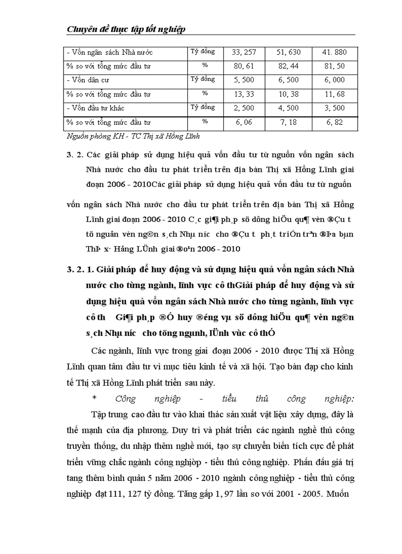 image for page Thực trạng và giải pháp sử dụng hiệu quả vốn đầu tư từ ngân sách cho đầu tư phát triển trên địa bàn thị xã Hồng Lĩnh (tỉnh Hà Tĩnh) giai đoạn 2000 - 2010