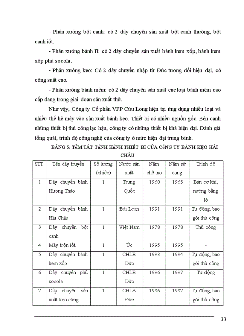 image for page Một số biện pháp nâng cao khả năng cạnh tranh của công ty bánh kẹo Hải Châu