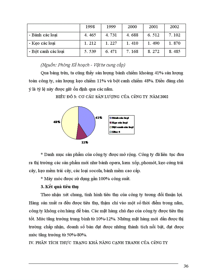 image for page Một số biện pháp nâng cao khả năng cạnh tranh của công ty bánh kẹo Hải Châu