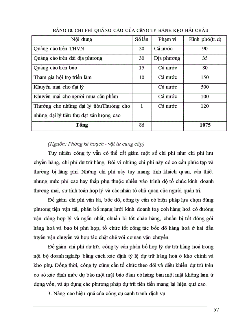 image for page Một số biện pháp nâng cao khả năng cạnh tranh của công ty bánh kẹo Hải Châu