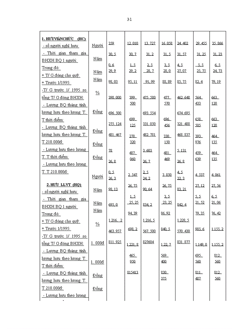 image for page Vấn đề bảo hiểm xã hội tự nguyện và vấn đề tham gia đóng góp vào Quỹ bảo hiểm xã hội của người sử dụng lao động, người lao động và hình thành Quỹ bảo hiểm xã hội