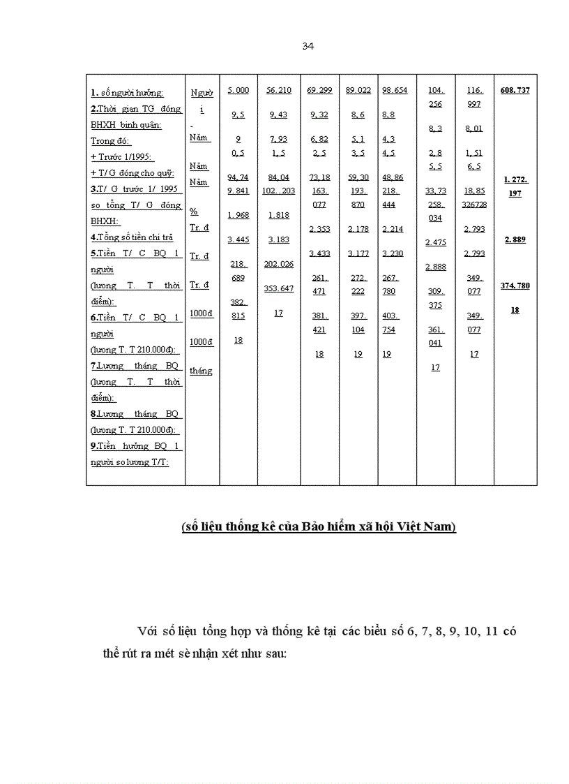 image for page Vấn đề bảo hiểm xã hội tự nguyện và vấn đề tham gia đóng góp vào Quỹ bảo hiểm xã hội của người sử dụng lao động, người lao động và hình thành Quỹ bảo hiểm xã hội