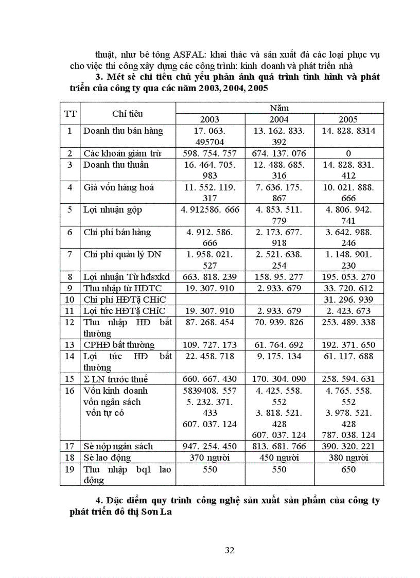 image for page Công tác tập hợp chi phí sản xuất tính giá thành sản phẩm xây lặp tại công ty phát triển đô thị Sơn La