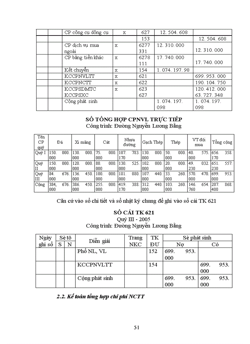 image for page Công tác tập hợp chi phí sản xuất tính giá thành sản phẩm xây lặp tại công ty phát triển đô thị Sơn La