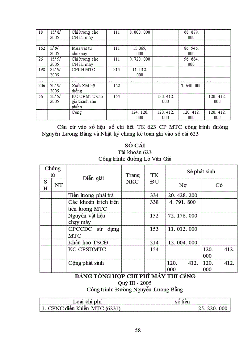 image for page Công tác tập hợp chi phí sản xuất tính giá thành sản phẩm xây lặp tại công ty phát triển đô thị Sơn La