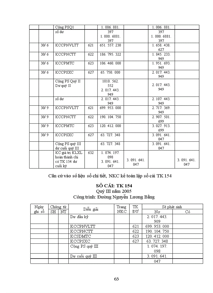 image for page Công tác tập hợp chi phí sản xuất tính giá thành sản phẩm xây lặp tại công ty phát triển đô thị Sơn La