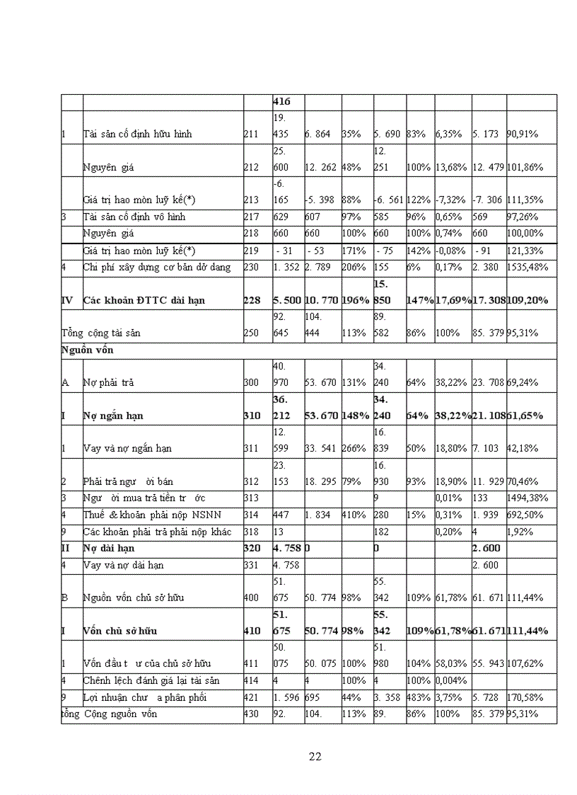 image for page Giải pháp hoàn thiện công tác thẩm định tài chính dự án đầu từ tại chi nhánh ngân hàng công thươnG LẠNG SƠN