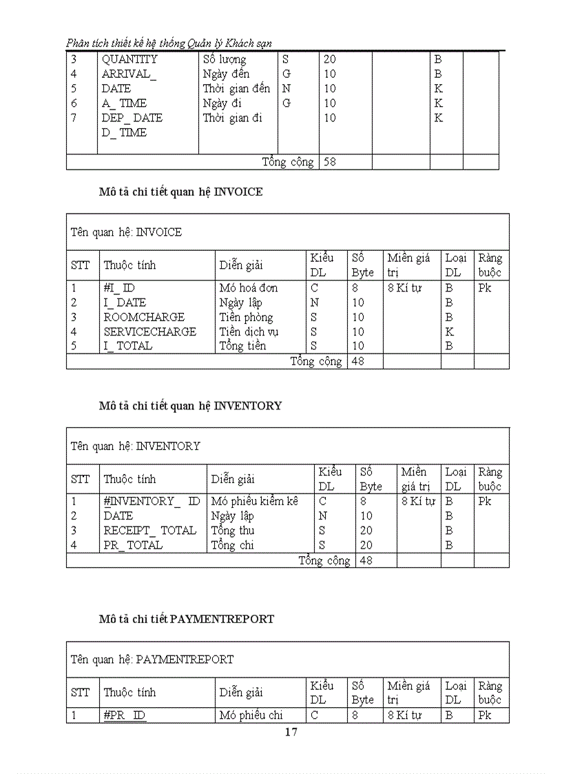 image for page Phân tích thiết kế hệ thống Quản lý Khách sạn