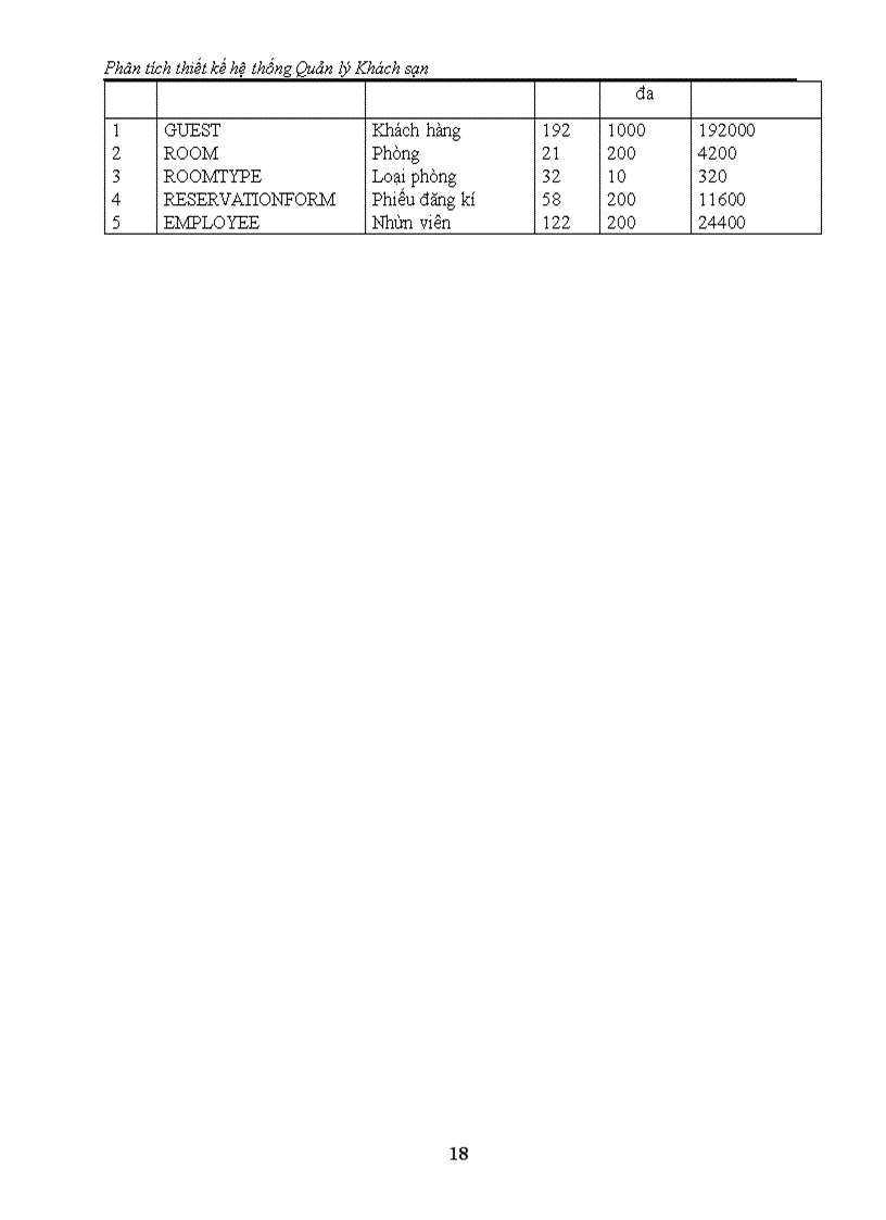 image for page Phân tích thiết kế hệ thống Quản lý Khách sạn