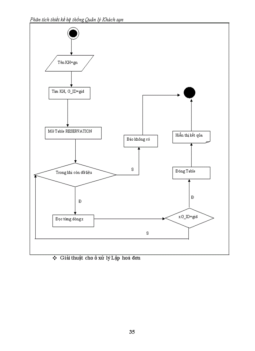 image for page Phân tích thiết kế hệ thống Quản lý Khách sạn