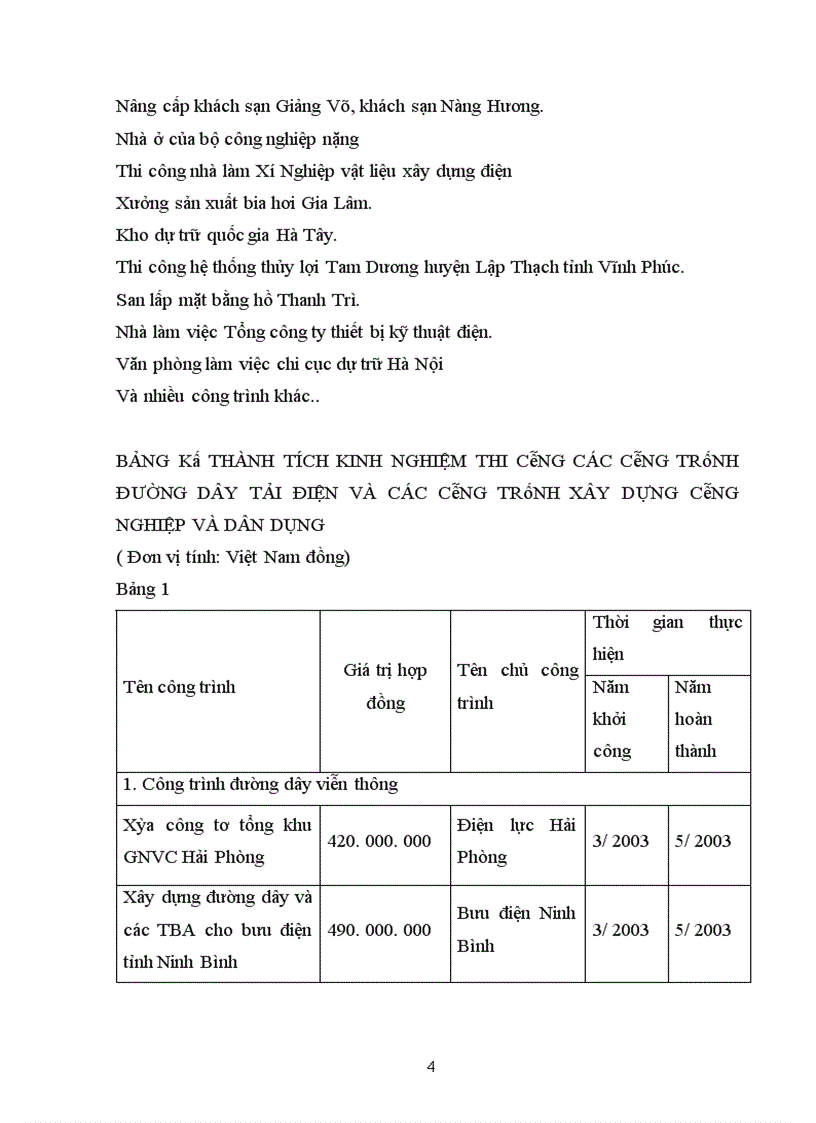 image for page Hoạt động kinh doanh công ty cp vật tư và xây dựng hà nội