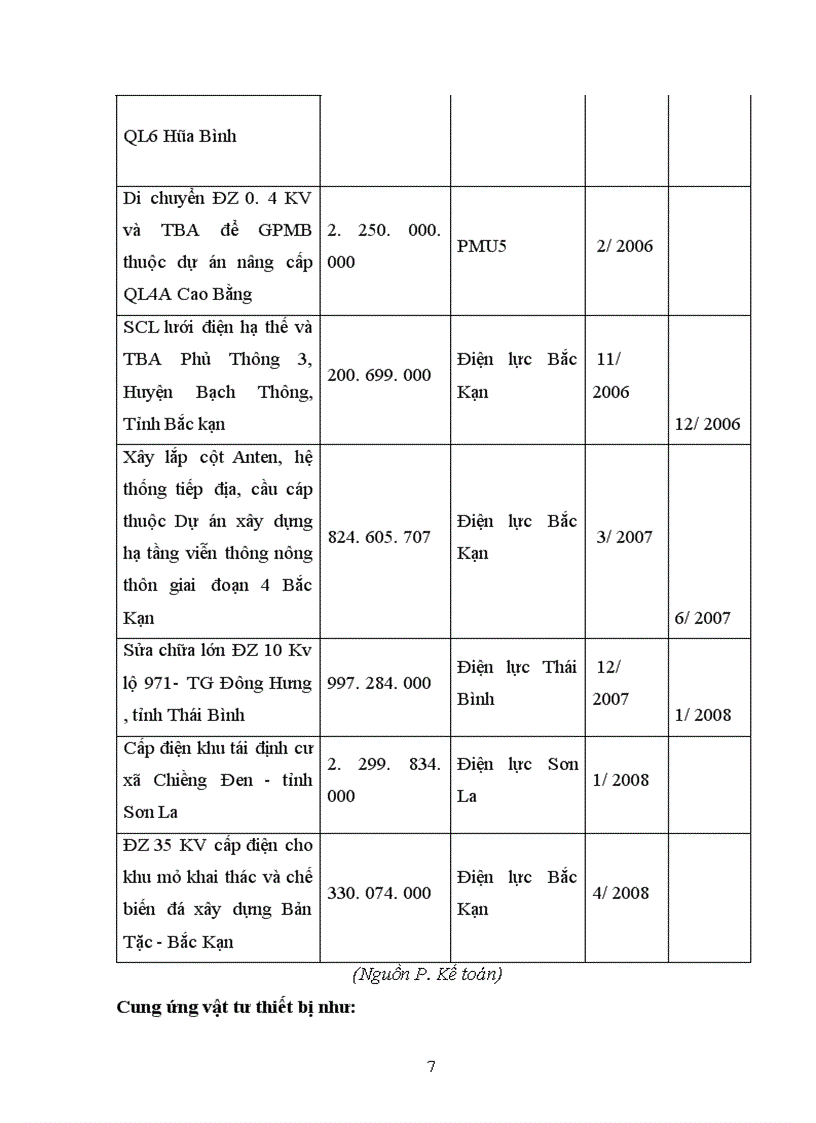image for page Hoạt động kinh doanh công ty cp vật tư và xây dựng hà nội