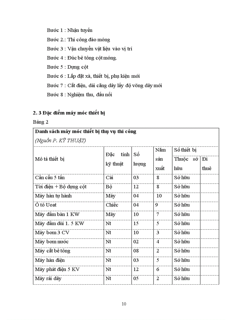 image for page Hoạt động kinh doanh công ty cp vật tư và xây dựng hà nội