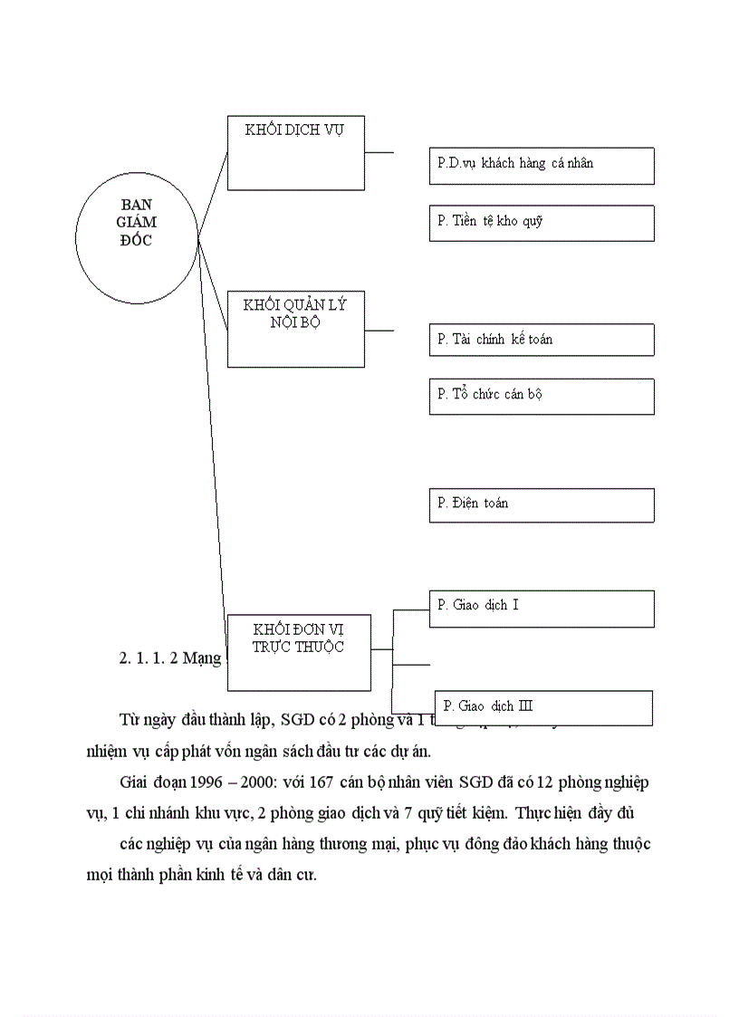 image for page Giải pháp mở rộng hoạt động cho vay đối với doanh nghiệp ngoài quốc doanh tại Sở giao dịch I – Ngân hàng Đầu tư và Phát triển Việt Nam