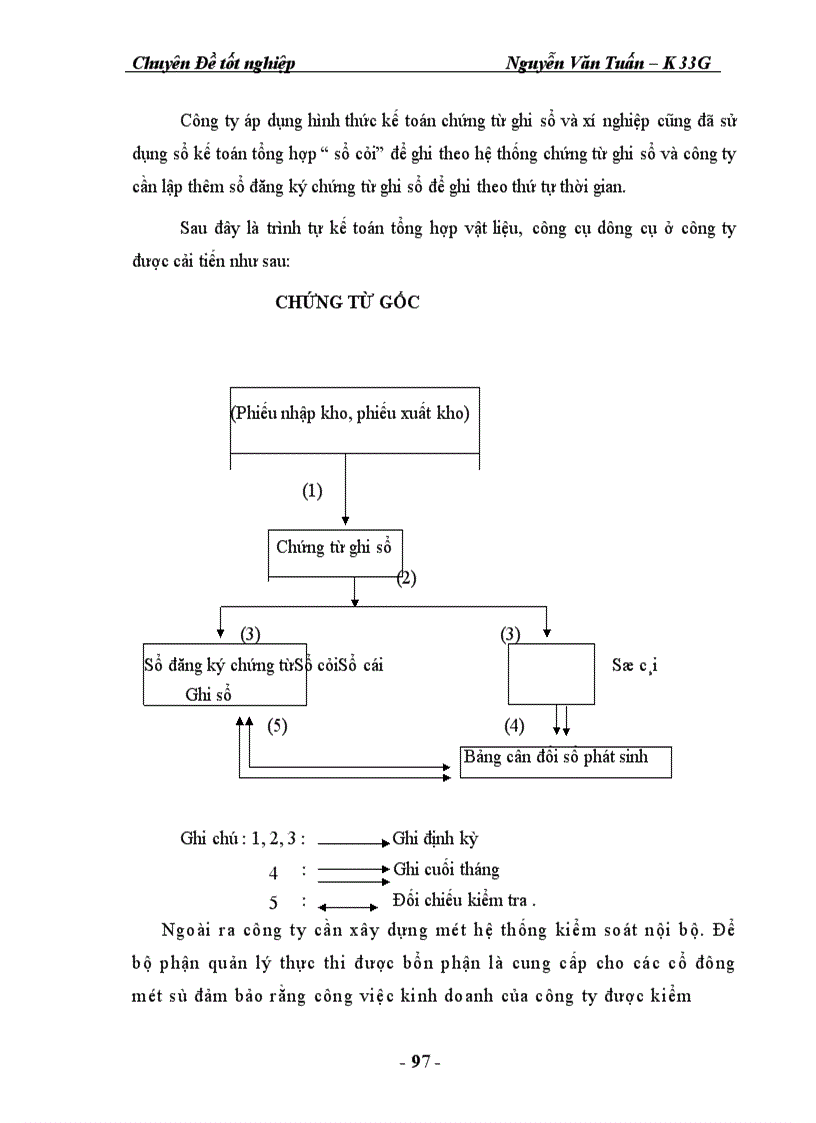 image for page Kế toán vật liệu - công cụ dụng cụ tại Công ty Môi Trường Ba Đình
