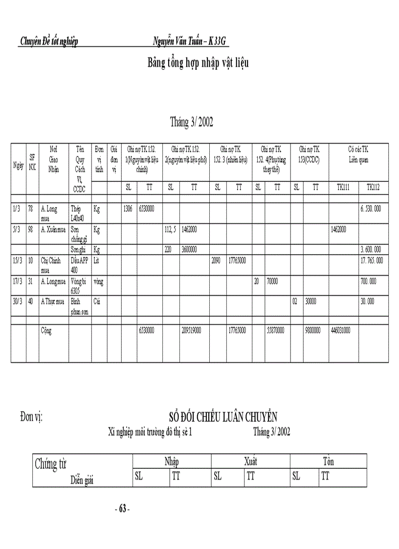 image for page Kế toán vật liệu - công cụ dụng cụ tại Công ty Môi Trường Ba Đình