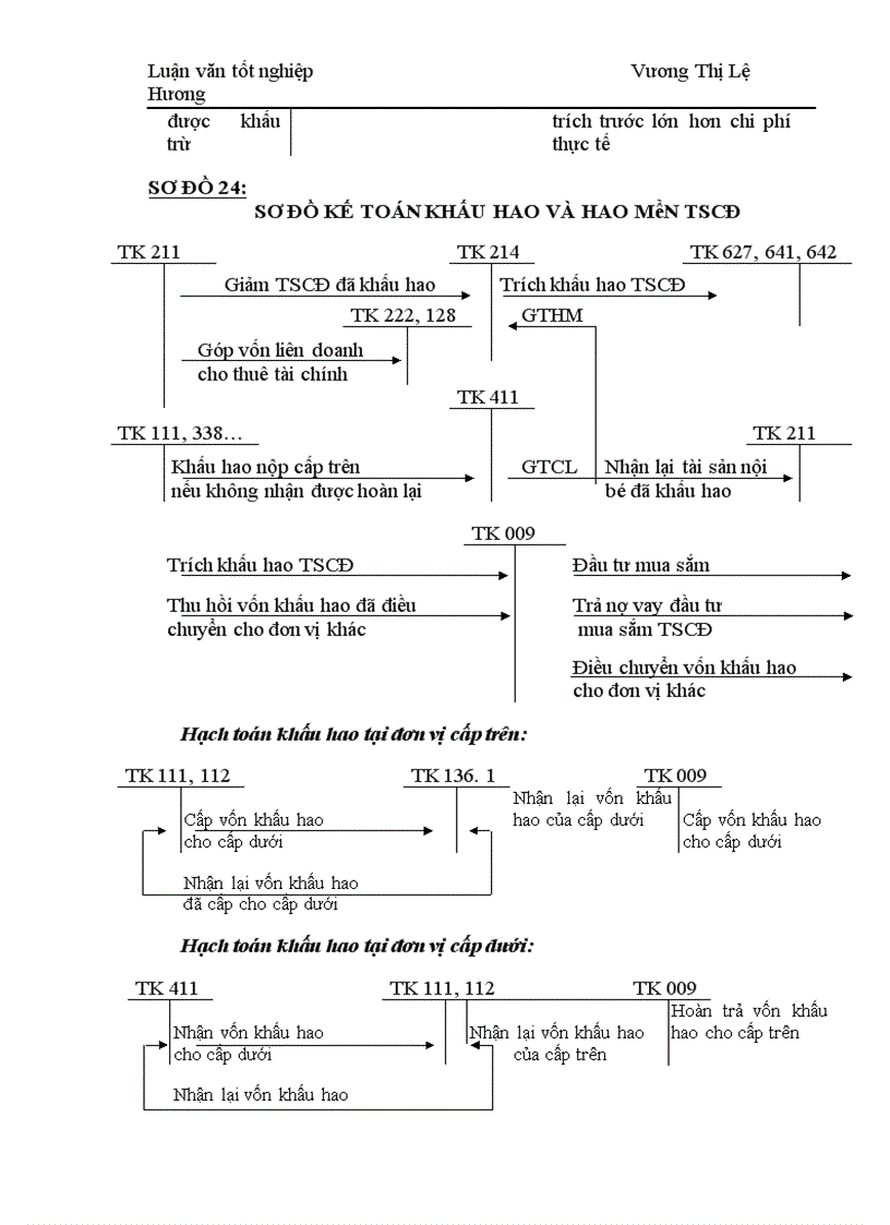 image for page Báo cáo thực tập tổng hợp tại Công ty xe máy - xe đạp Thống Nhất