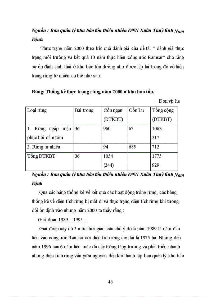 image for page Nghiên cứu đánh giá tổng giá trị kinh tế của Vườn Quốc Gia Giao Thuỷ (Huyện Giao Thuỷ tỉnh Nam Định) cho mục đích quản lý và phát triển bền vững