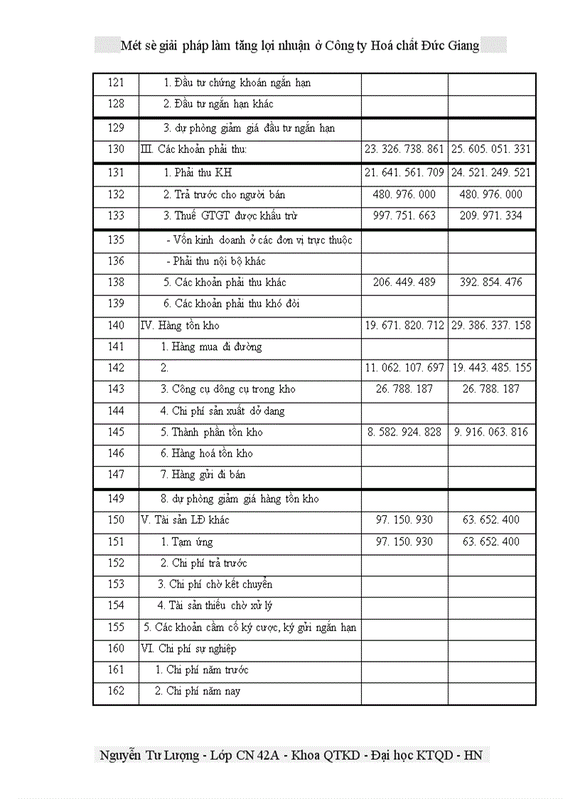 image for page Một số giải pháp làm tăng lợi nhuận ở Công ty Hoá chất Đức Giang
