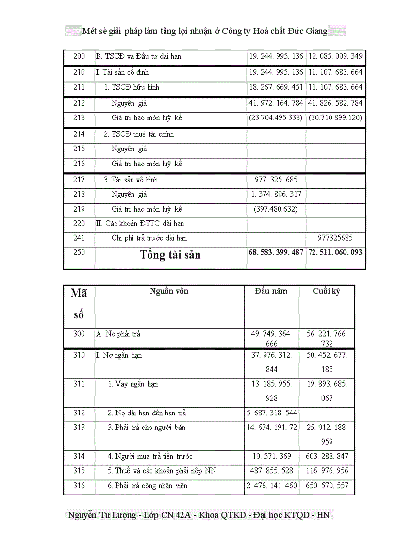 image for page Một số giải pháp làm tăng lợi nhuận ở Công ty Hoá chất Đức Giang