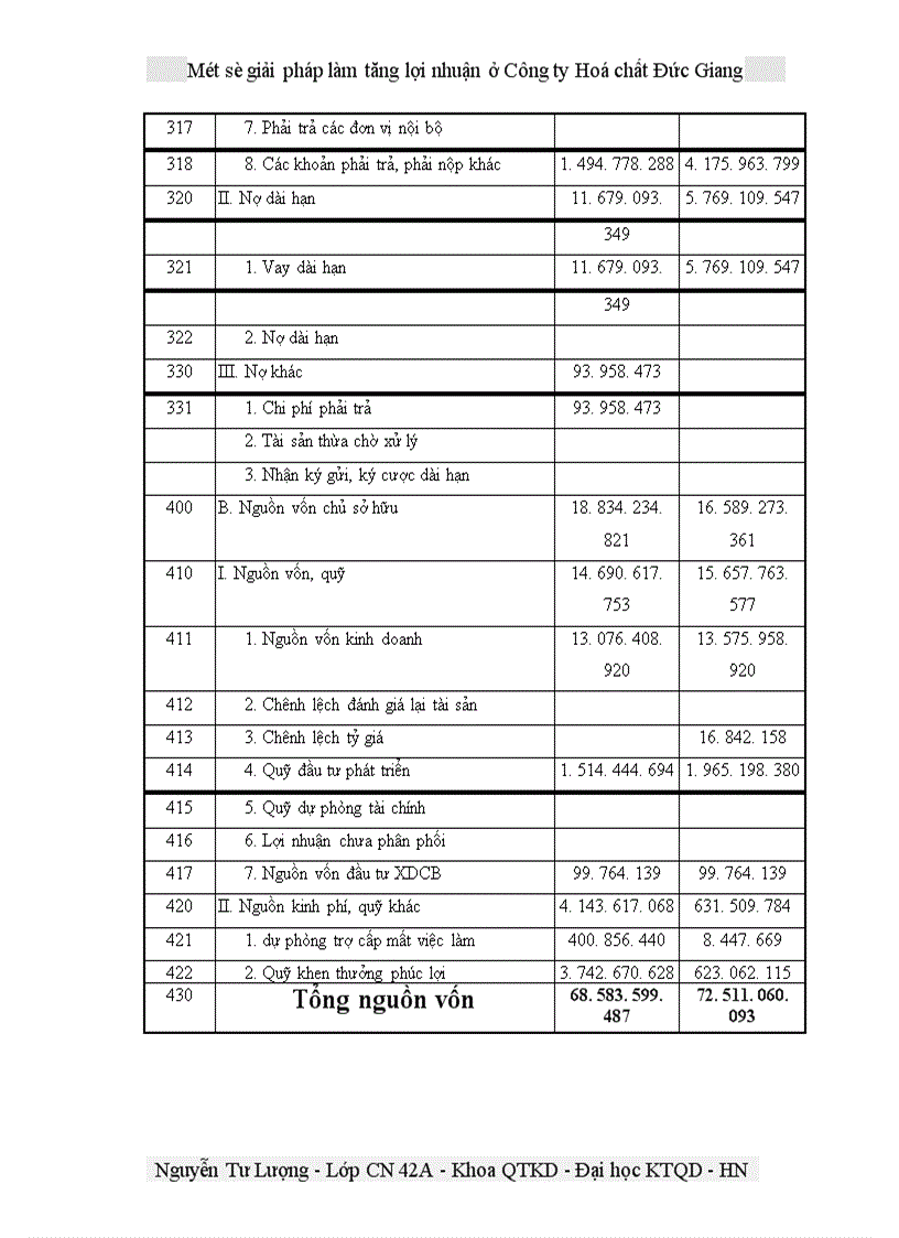 image for page Một số giải pháp làm tăng lợi nhuận ở Công ty Hoá chất Đức Giang