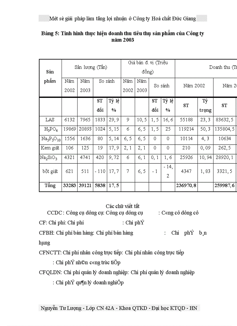 image for page Một số giải pháp làm tăng lợi nhuận ở Công ty Hoá chất Đức Giang