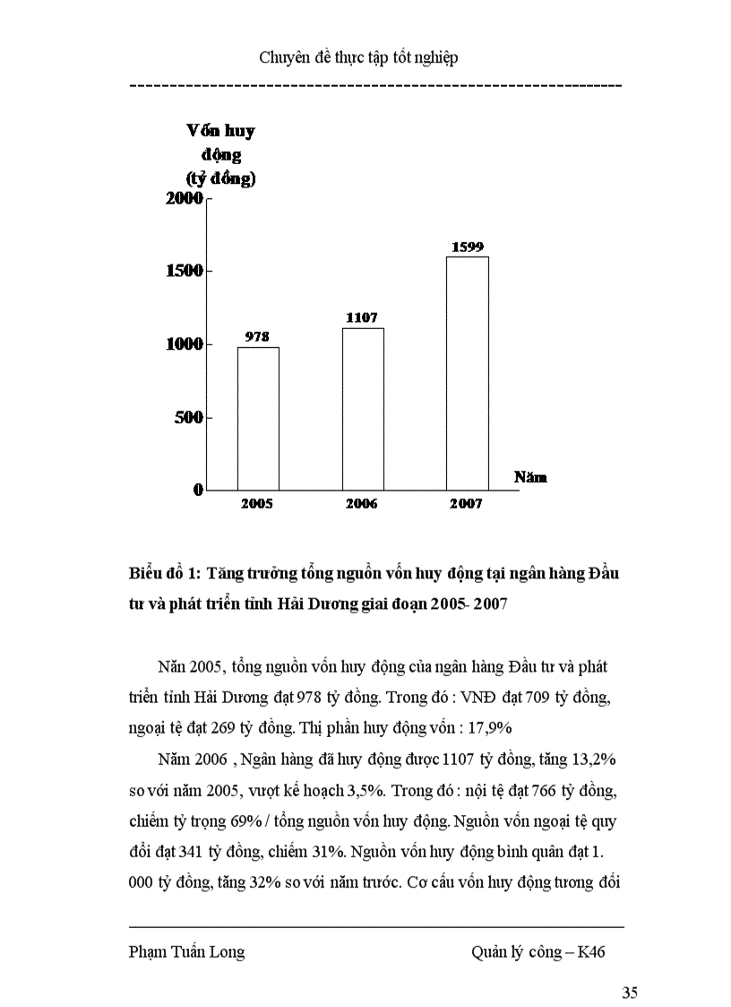 image for page Giải pháp quản lý nhằm nâng cao khả năng huy động vốn tại ngân hàng đầu tư và phát triển tỉnh Hải Dương