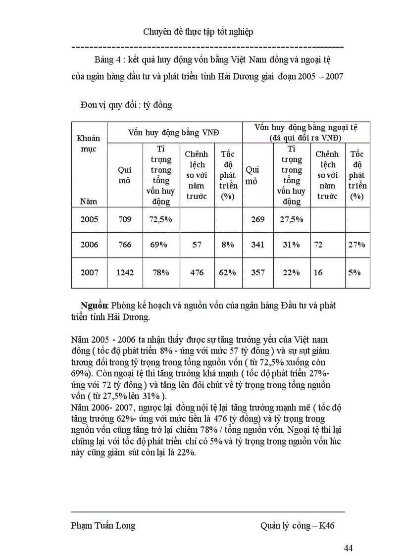 image for page Giải pháp quản lý nhằm nâng cao khả năng huy động vốn tại ngân hàng đầu tư và phát triển tỉnh Hải Dương