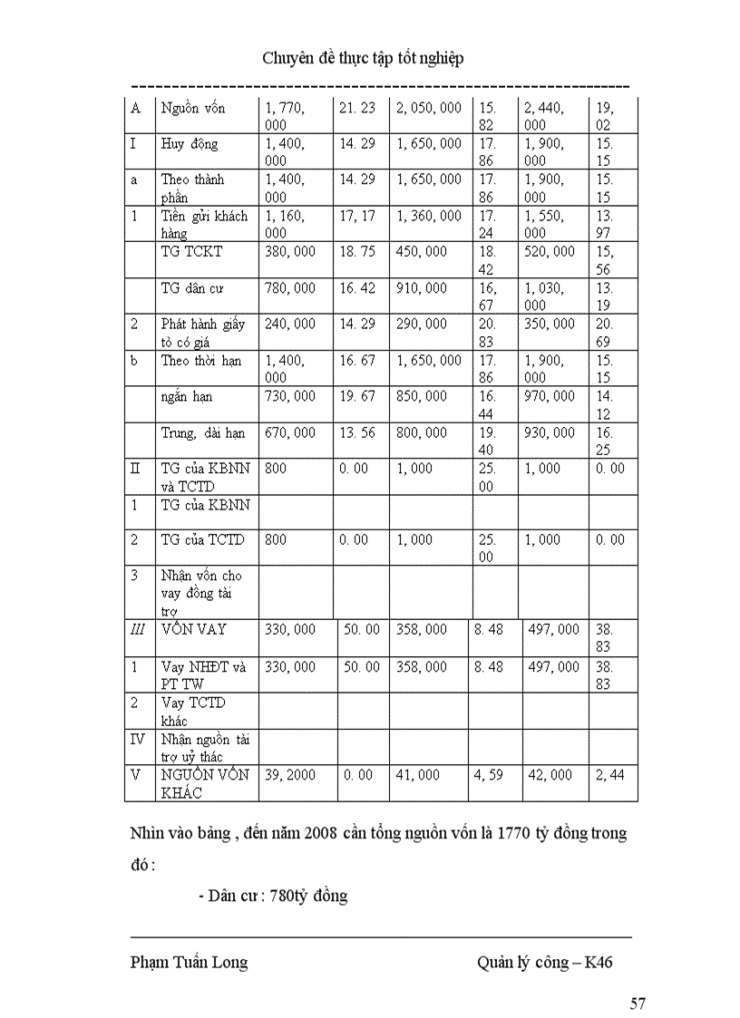 image for page Giải pháp quản lý nhằm nâng cao khả năng huy động vốn tại ngân hàng đầu tư và phát triển tỉnh Hải Dương