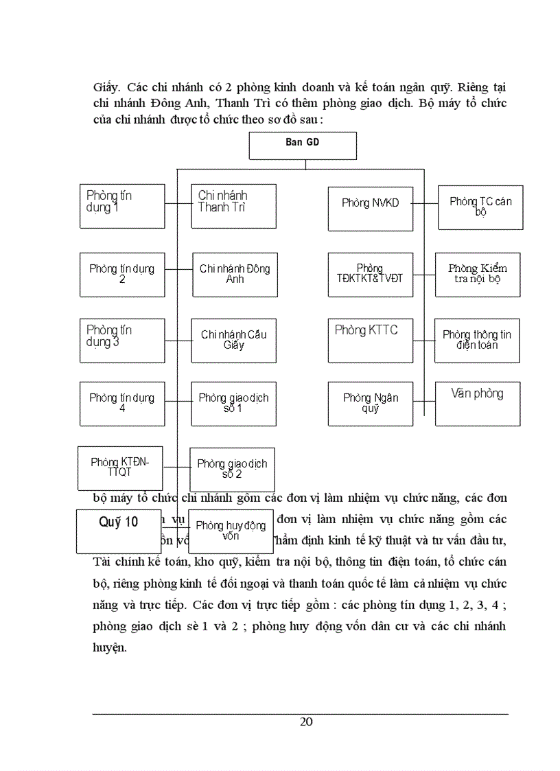 image for page Thẩm định dự án đầu tư và một số đề xuất nhằm nâng cao chất lượng công tác thẩm định dự án đầu tư tại NHĐT & PT Hà Nội
