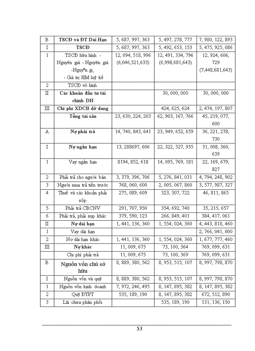 image for page Thẩm định dự án đầu tư và một số đề xuất nhằm nâng cao chất lượng công tác thẩm định dự án đầu tư tại NHĐT & PT Hà Nội