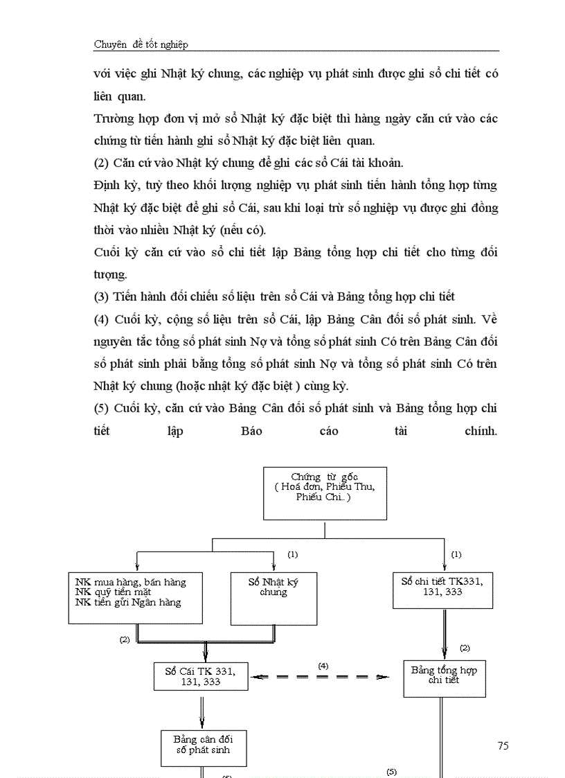 image for page Hạch toán các nghiệp vụ thanh toán với người bán, khách hàng và Nhà nước với việc tăng cường công tác quản lý tài chính tại công ty cổ phần đầu tư và phát triển công nghệ Đông á