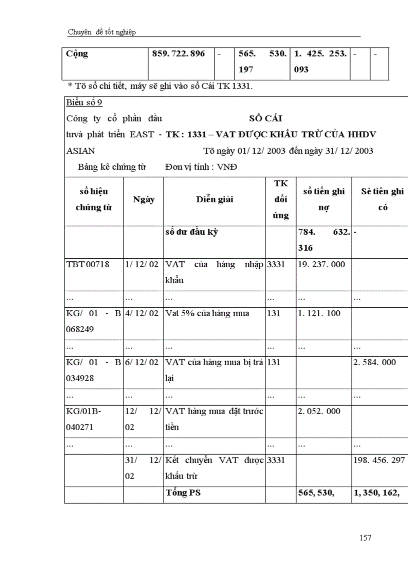 image for page Hạch toán các nghiệp vụ thanh toán với người bán, khách hàng và Nhà nước với việc tăng cường công tác quản lý tài chính tại công ty cổ phần đầu tư và phát triển công nghệ Đông á