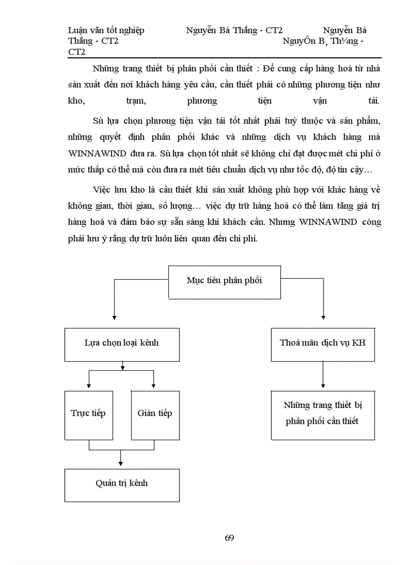 image for page Xây dựng kế hoạch marketing cho công ty trách nhiệm hữu hạn nhà nước một thành viên điện cơ thống nhất (VINAWIND)