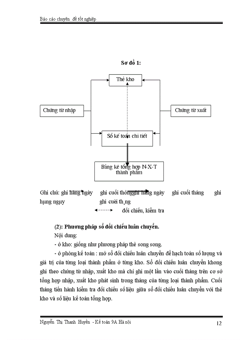 image for page Tổ chức kế toán thành phẩm, tiêu thụ thành phẩm và xác định kết quả sản xuất kinh doanh ở Công ty Bánh kẹo Hải Hà