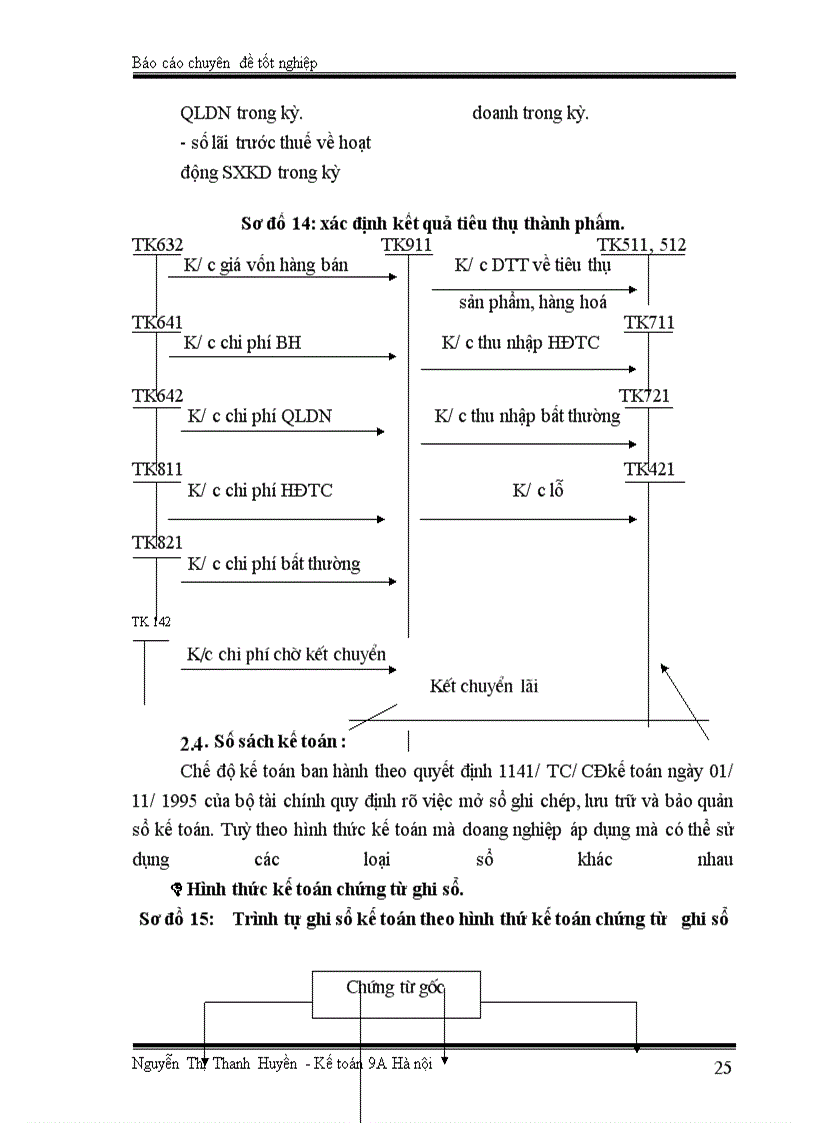 image for page Tổ chức kế toán thành phẩm, tiêu thụ thành phẩm và xác định kết quả sản xuất kinh doanh ở Công ty Bánh kẹo Hải Hà
