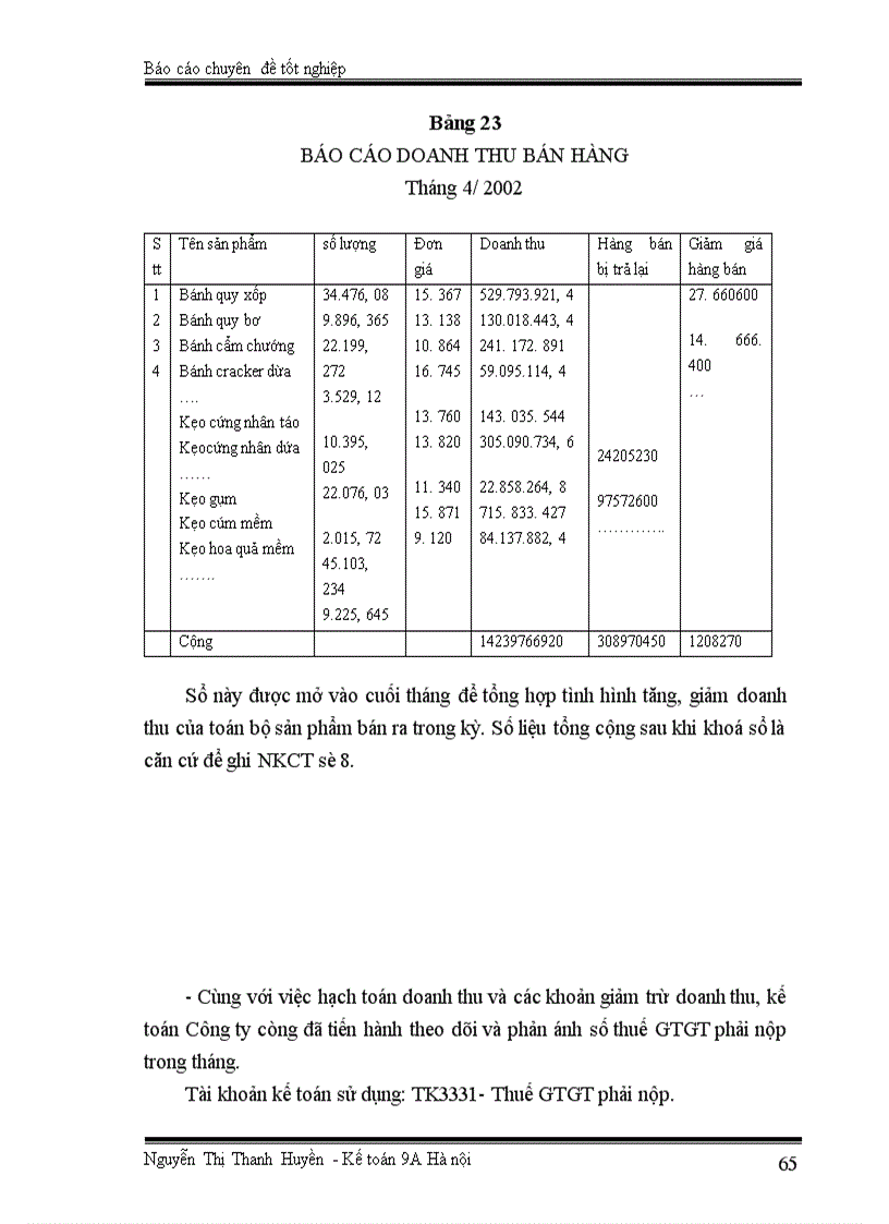 image for page Tổ chức kế toán thành phẩm, tiêu thụ thành phẩm và xác định kết quả sản xuất kinh doanh ở Công ty Bánh kẹo Hải Hà