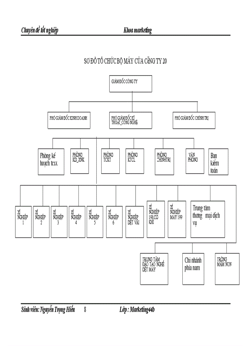 image for page Ứng dụng MAR- MIX trong kinh doanh xuất khẩu của công ty 20