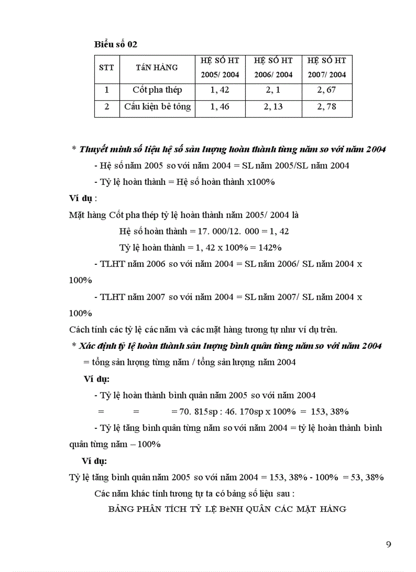 image for page Kế toán tài sản cố định tại Công ty XNK Ninh Bình