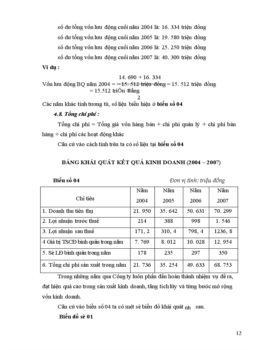 image for page Kế toán tài sản cố định tại Công ty XNK Ninh Bình