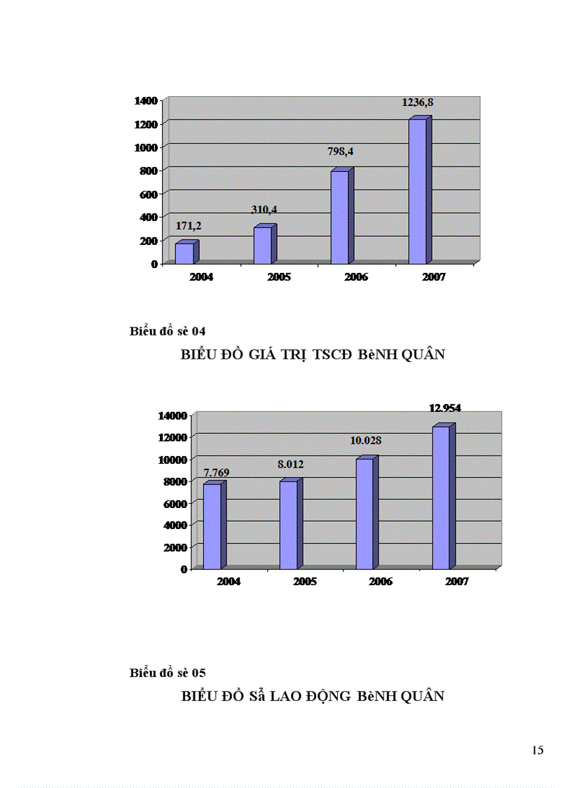 image for page Kế toán tài sản cố định tại Công ty XNK Ninh Bình