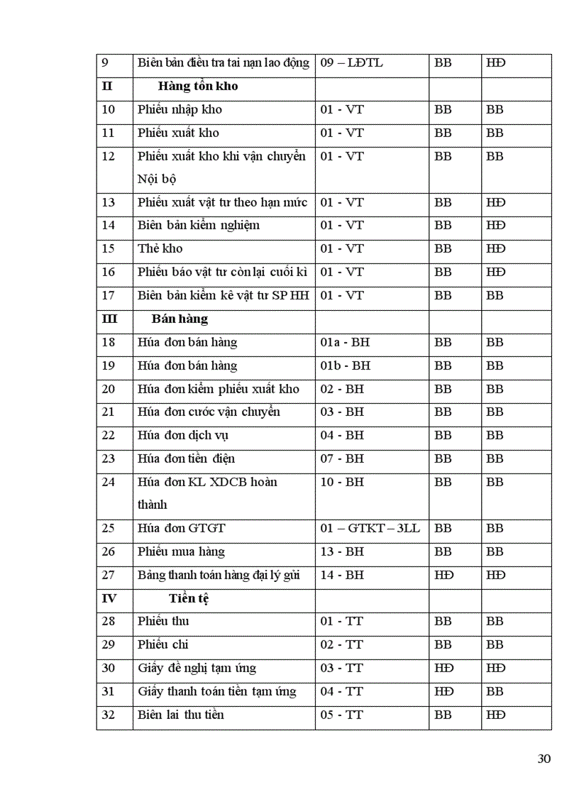 image for page Kế toán tài sản cố định tại Công ty XNK Ninh Bình