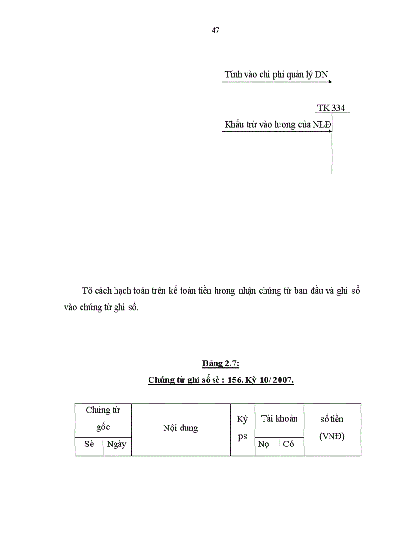 image for page Kế toán tiền lương và các khoản trích theo lương tại Công ty May 19-5