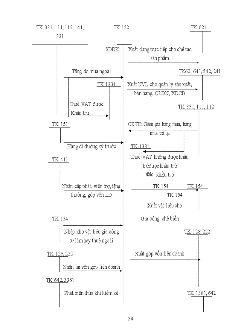 image for page Tổ chức công tác kế toán nguyên vật liệu với việc nâng cao hiệu quả sử dụng nguyên vật liệu ở Công ty TNHH Tân Đô