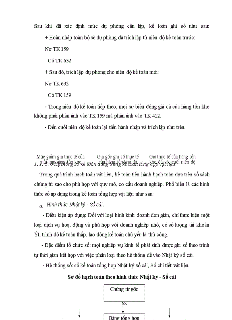 image for page Tổ chức công tác kế toán nguyên vật liệu với việc nâng cao hiệu quả sử dụng nguyên vật liệu ở Công ty TNHH Tân Đô