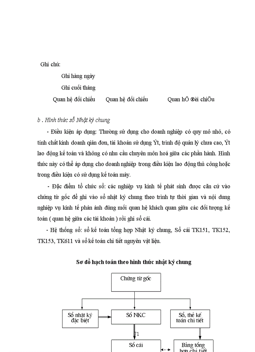 image for page Tổ chức công tác kế toán nguyên vật liệu với việc nâng cao hiệu quả sử dụng nguyên vật liệu ở Công ty TNHH Tân Đô
